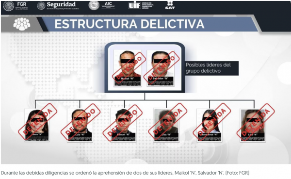 Desmantelan ‘El Caballito’: ¿Qué se sabe de la red criminal dedicada al lavado de dinero y falsificación?